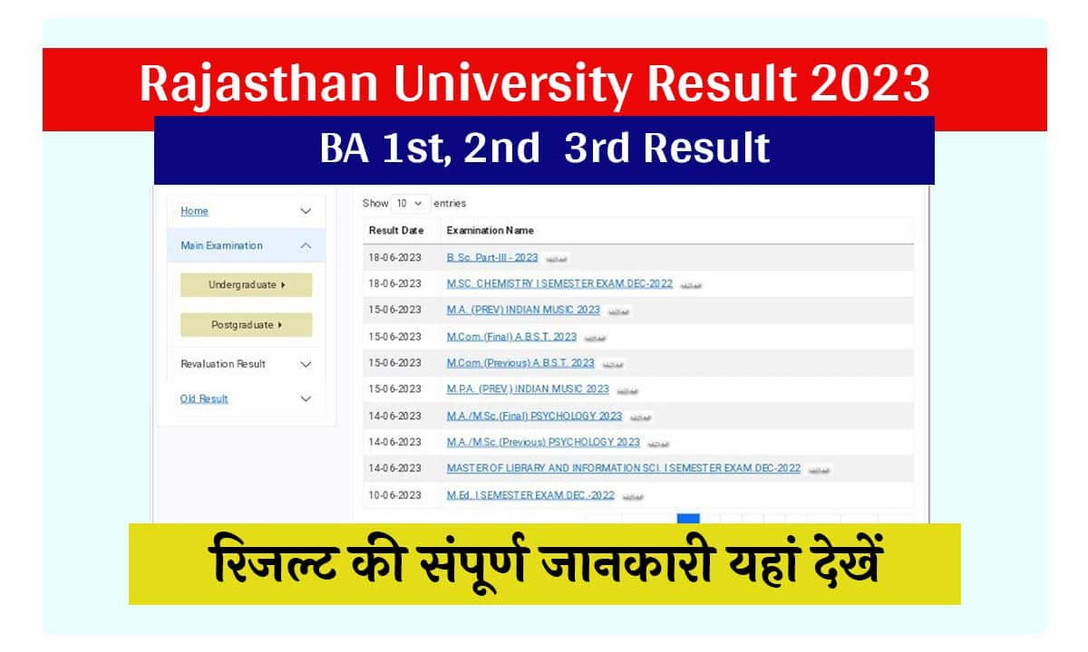 University Of Rajasthan Result 2023