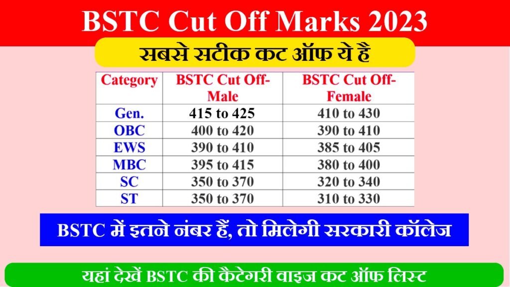 Rajasthan BSTC Cut Off Marks 2023