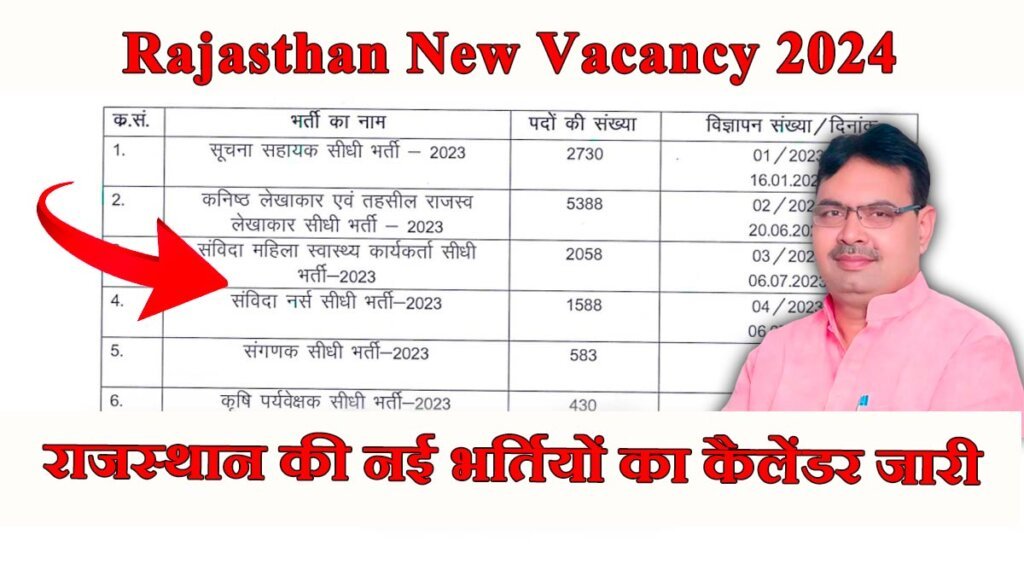 Rajasthan New Vacancy 2024