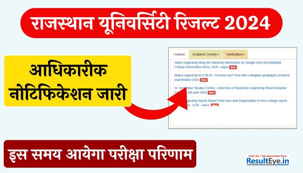 Rajasthan University Result 2024